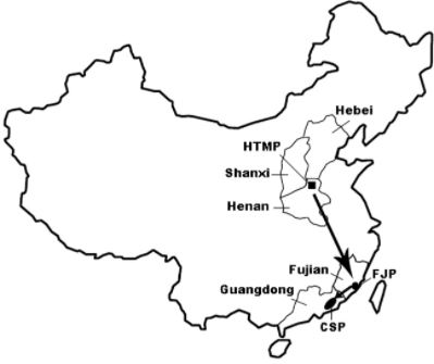 Chaoshan HTMP migrations